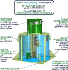 ГРИНЛОС Аэро 15 Пр Миди