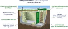 Гринлос Погреб ЛКТБ 4000*2000*2000