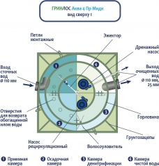 ГРИНЛОС Аква 4 Миди