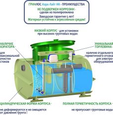 Гринлос Аэро Лайт 3 НК