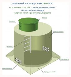 Kабельный колодец связи ГРИНЛОС ККС 750/1000