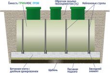 Гринлос Пром 2000