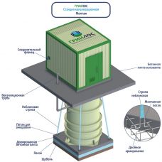 Гринлос БМ КНС 70-80