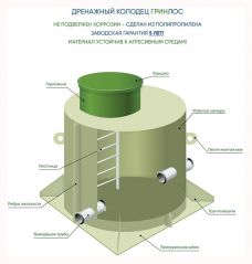 Дренажный колодец ГРИНЛОС Д 1200/2000