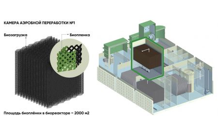 БМ Пром-5