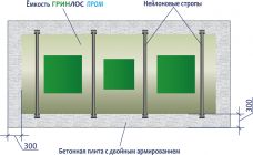 Гринлос Пром 2000