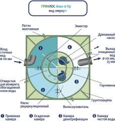 ГРИНЛОС Аква 10 Пр