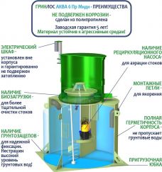 ГРИНЛОС Аква 6 Пр Миди