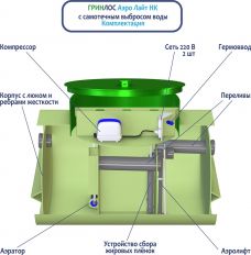Гринлос Аэро Лайт 3 НК