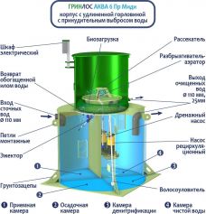 ГРИНЛОС Аква 6 Пр Миди