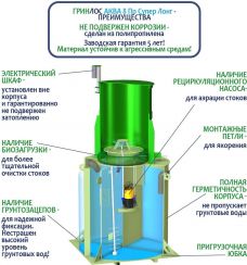 ГРИНЛОС Аква 8 Пр Супер Лонг