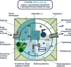 ГРИНЛОС Аэро 6 Пр Лонг