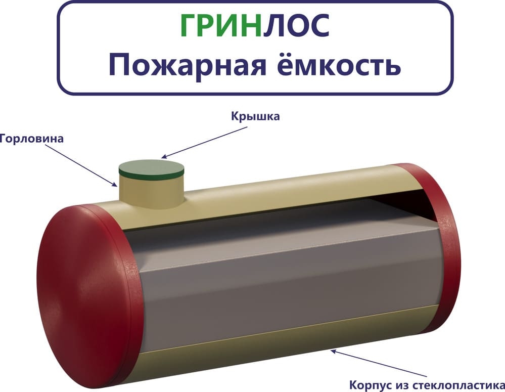 Комплект поставки Пожарного резервуара 40 м3 d2500 мм из стеклопластика