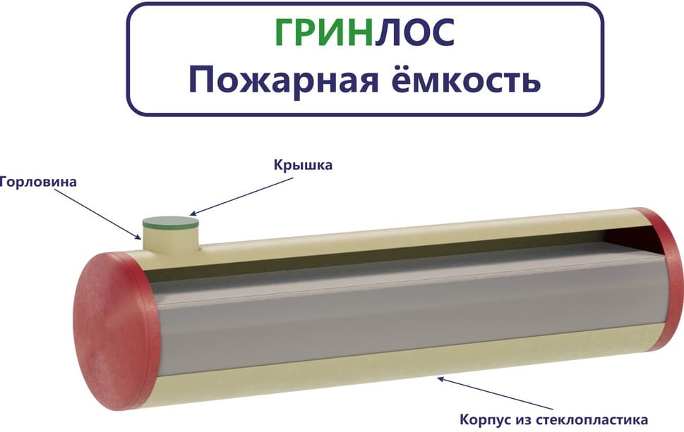 Комплект поставки Пожарного резервуара 75 м3 d3000 мм из стеклопластика