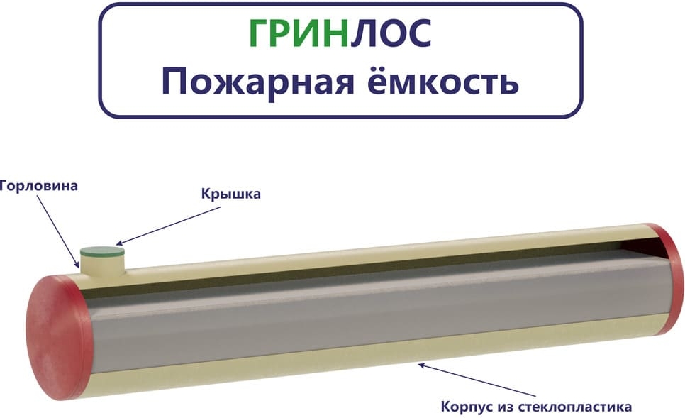 Комплект поставки Пожарного резервуара 90 м3 d3000 мм из стеклопластика